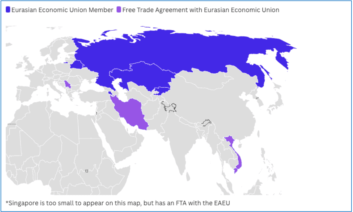 An FTA Between India and the EAEU?