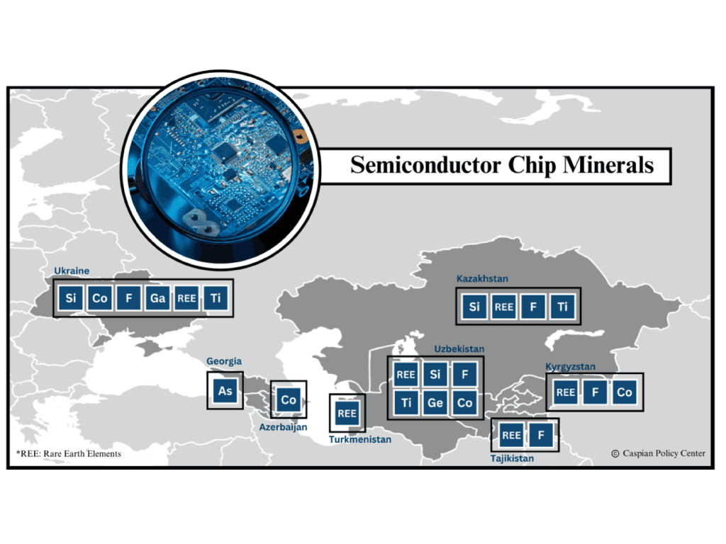 The Minerals that Make our Military: Strategic Opportunities in Central Asia, the Caucasus, and Ukraine